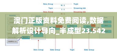 澳门正版资料免费阅读,数据解析设计导向_半成型23.542