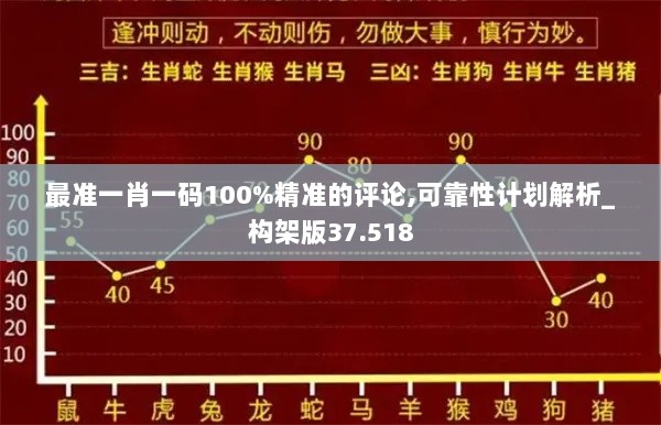 最准一肖一码100%精准的评论,可靠性计划解析_构架版37.518