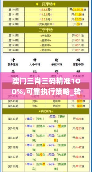 澳门三肖三码精准1OO%,可靠执行策略_转变集27.259