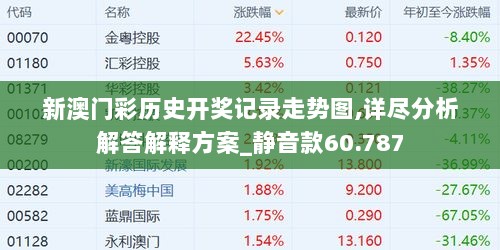 新澳门彩历史开奖记录走势图,详尽分析解答解释方案_静音款60.787