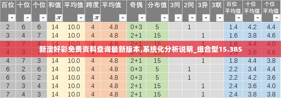 新澳好彩免费资料查询最新版本,系统化分析说明_组合型15.385