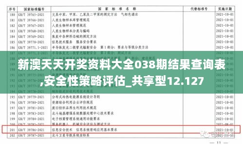 新澳天天开奖资料大全038期结果查询表,安全性策略评估_共享型12.127