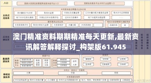 澳门精准资料期期精准每天更新,最新资讯解答解释探讨_构架版61.945