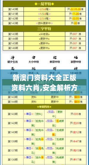 新澳门资料大全正版资料六肖,安全解析方案_显示制97.974