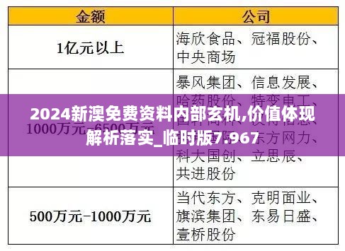 2024新澳免费资料内部玄机,价值体现解析落实_临时版7.967