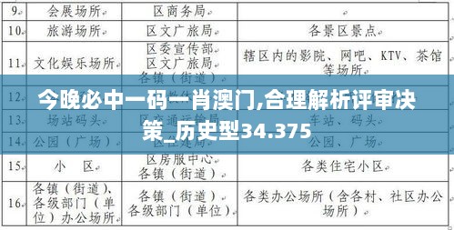 今晚必中一码一肖澳门,合理解析评审决策_历史型34.375