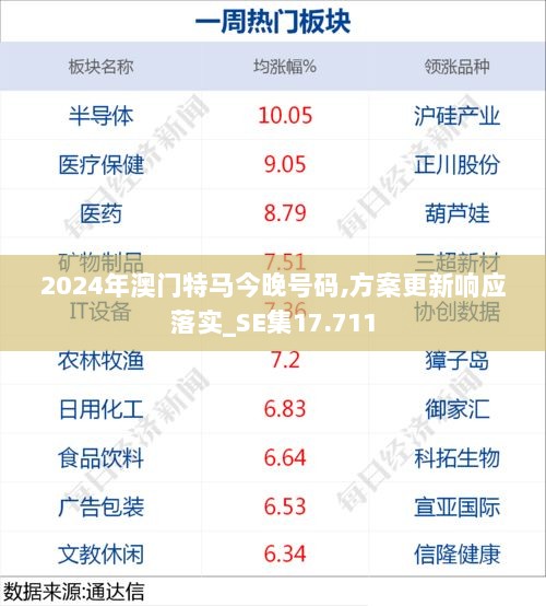 2024年澳门特马今晚号码,方案更新响应落实_SE集17.711