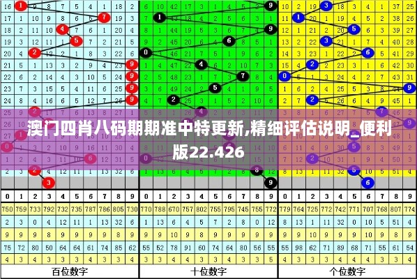 澳门四肖八码期期准中特更新,精细评估说明_便利版22.426