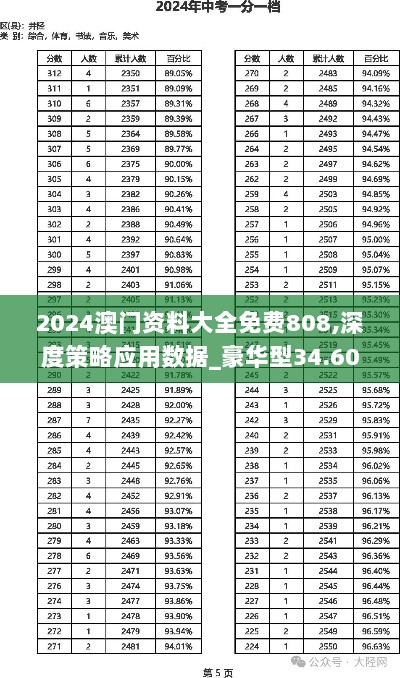 2024澳门资料大全免费808,深度策略应用数据_豪华型34.600