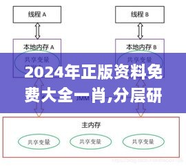 2024年正版资料免费大全一肖,分层研究解答解释路径_共享型27.943