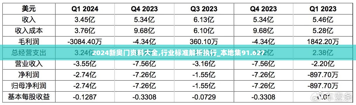 2024新奥门资料大全,行业标准解析执行_本地集91.627