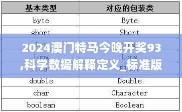 2024澳门特马今晚开奖93,科学数据解释定义_标准版26.770