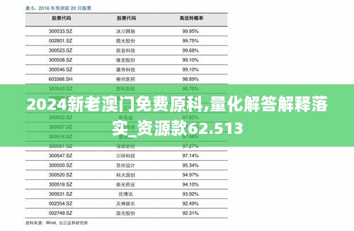 2024新老澳门免费原科,量化解答解释落实_资源款62.513