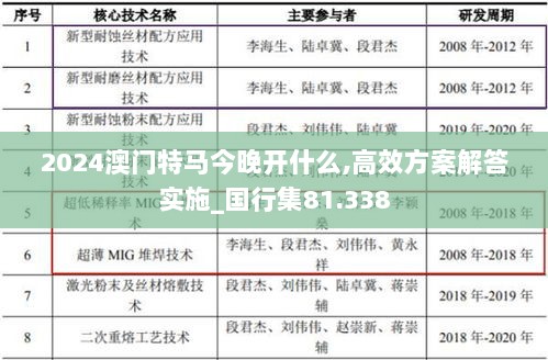 2024澳门特马今晚开什么,高效方案解答实施_国行集81.338