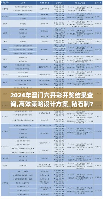 2024年澳门六开彩开奖结果查询,高效策略设计方案_钻石制70.690