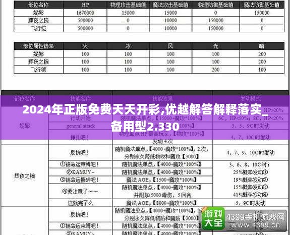 2024年正版免费天天开彩,优越解答解释落实_备用型2.330