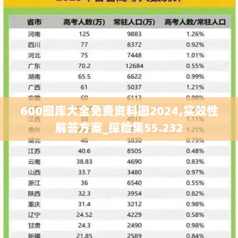 600图库大全免费资料图2024,实效性解答方案_探险集55.232