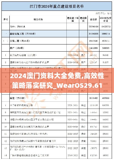 2024澳门资料大全免费,高效性策略落实研究_WearOS29.615