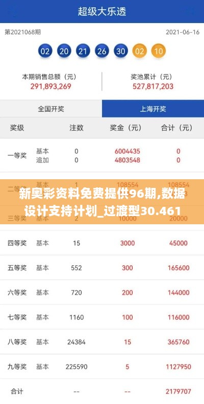 新奥彩资料免费提供96期,数据设计支持计划_过渡型30.461