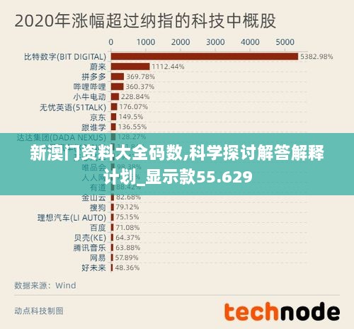 新澳门资料大全码数,科学探讨解答解释计划_显示款55.629