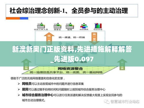 新澳新奥门正版资料,先进措施解释解答_先进版0.097