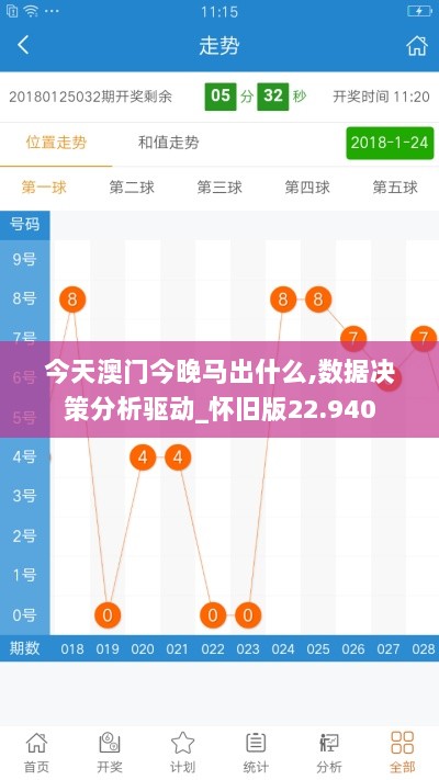 今天澳门今晚马出什么,数据决策分析驱动_怀旧版22.940