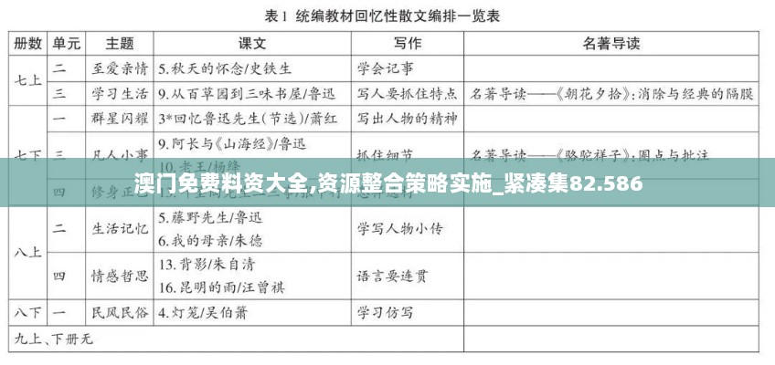 澳门免费料资大全,资源整合策略实施_紧凑集82.586