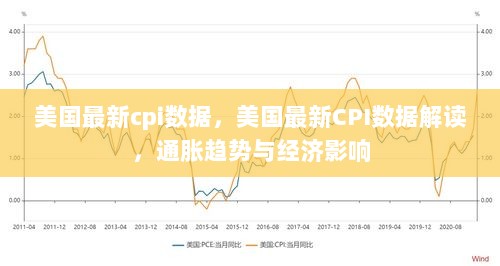 美国最新CPI数据解读，通胀趋势与经济影响分析