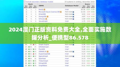 2024澳门正版资料免费大全,全面实施数据分析_便携型86.578