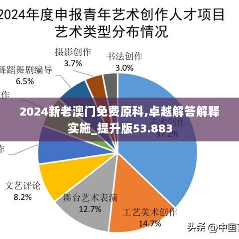 2024新老澳门免费原科,卓越解答解释实施_提升版53.883