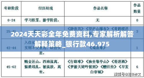 2024天天彩全年免费资料,专家解析解答解释策略_银行款46.975