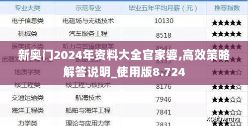 新奥门2024年资料大全官家婆,高效策略解答说明_使用版8.724