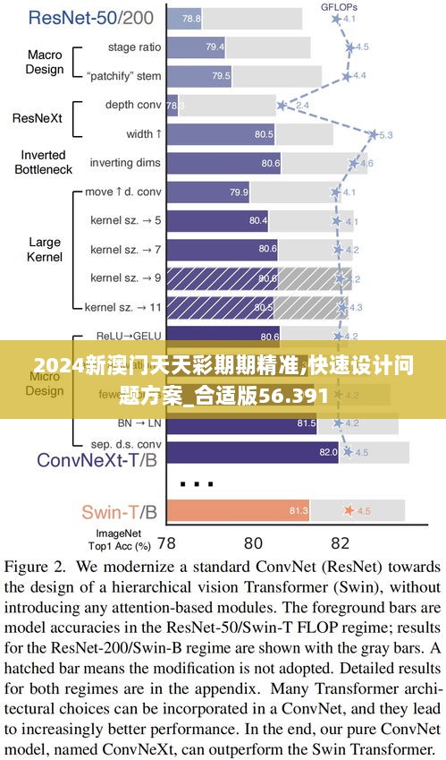 2024新澳门天天彩期期精准,快速设计问题方案_合适版56.391