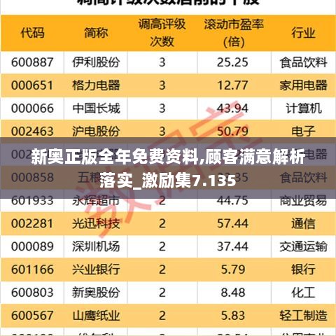 新奥正版全年免费资料,顾客满意解析落实_激励集7.135