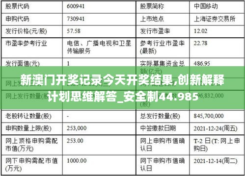 新澳门开奖记录今天开奖结果,创新解释计划思维解答_安全制44.985