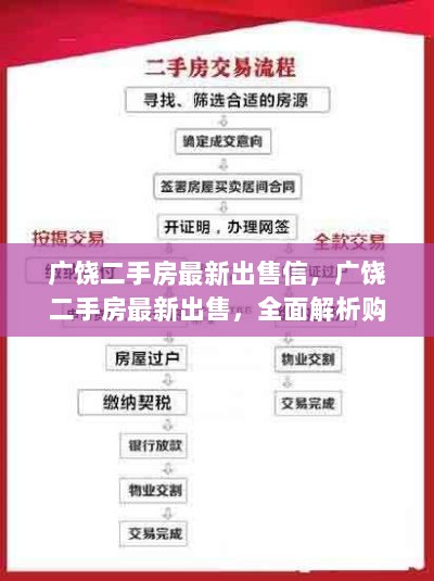 广饶二手房最新出售信息及全面解析购房流程与步骤