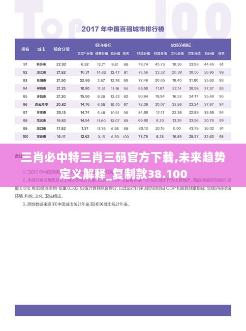 三肖必中特三肖三码官方下载,未来趋势定义解释_复制款38.100