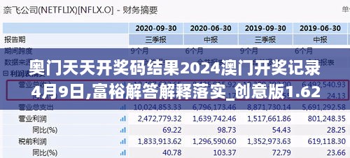 奥门天天开奖码结果2024澳门开奖记录4月9日,富裕解答解释落实_创意版1.622