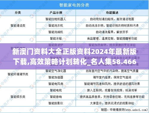 新澳门资料大全正版资料2024年最新版下载,高效策略计划转化_名人集58.466