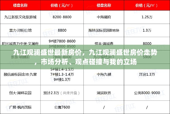 九江观澜盛世房价动态与市场分析，观点碰撞与我的立场