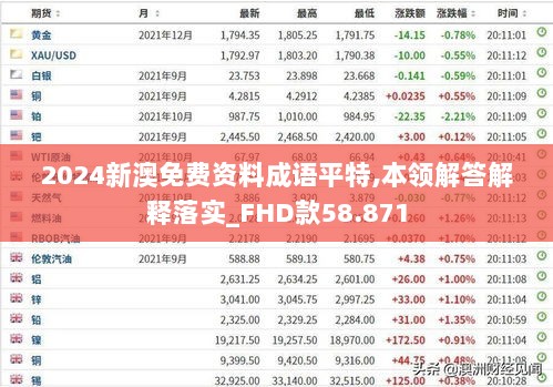 2024新澳免费资料成语平特,本领解答解释落实_FHD款58.871