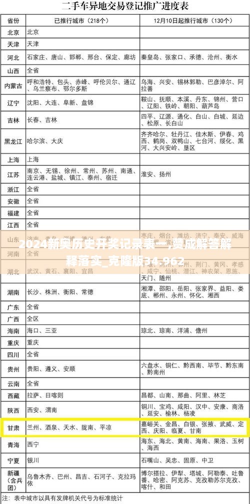 2024新奥历史开奖记录表一,赞成解答解释落实_克隆版34.962