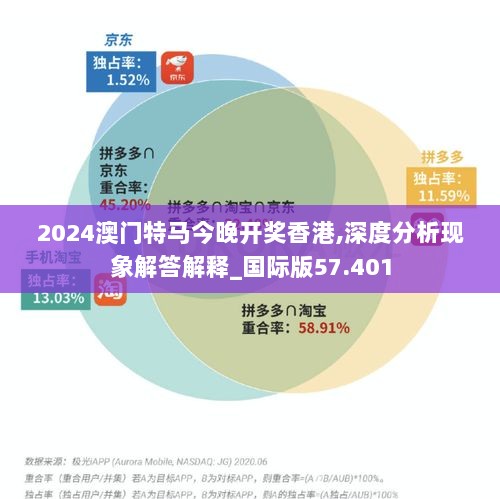 2024澳门特马今晚开奖香港,深度分析现象解答解释_国际版57.401