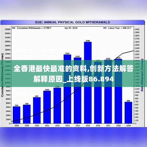 全香港最快最准的资料,创新方法解答解释原因_上线版86.894