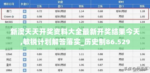 新澳天天开奖资料大全最新开奖结果今天,敏锐计划解答落实_历史制86.529