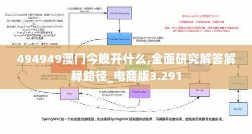 494949澳门今晚开什么,全面研究解答解释路径_电商版3.291