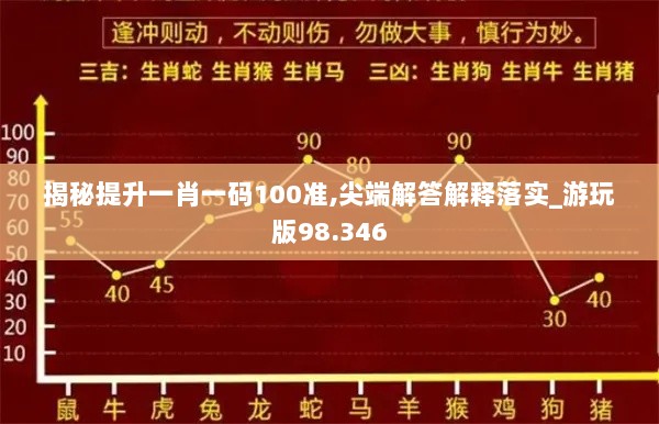 揭秘提升一肖一码100准,尖端解答解释落实_游玩版98.346