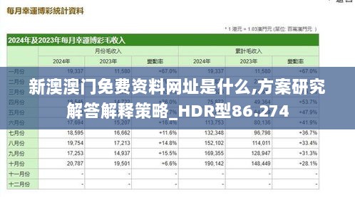 新澳澳门免费资料网址是什么,方案研究解答解释策略_HDR型86.274