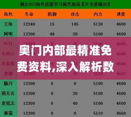 奥门内部最精准免费资料,深入解析数据应用_配合款62.375