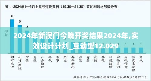 2024年新澳门今晚开奖结果2024年,实效设计计划_互动型12.029